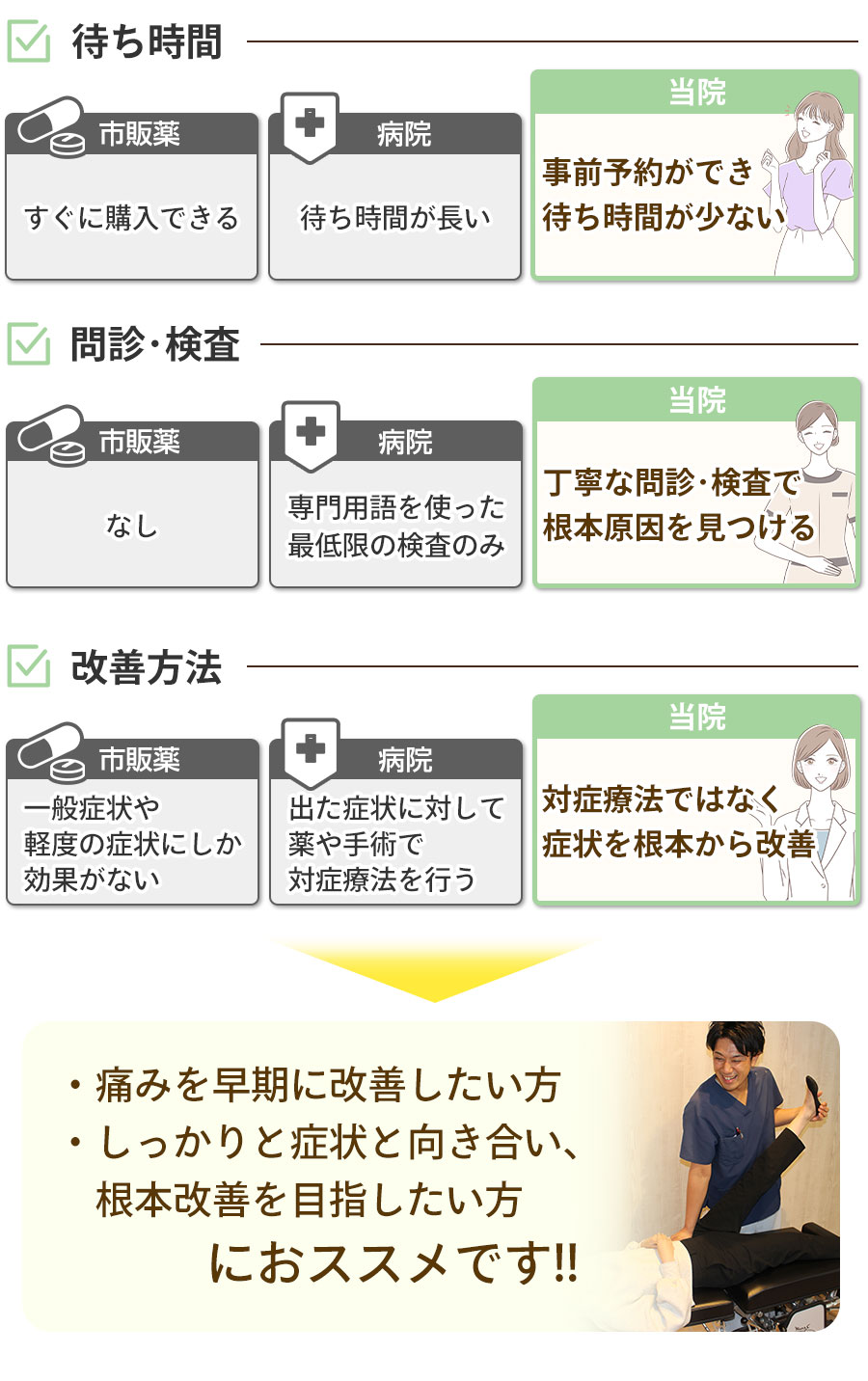 比較表